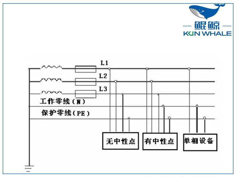 三相四線制和三相五線制有什么區(qū)別？