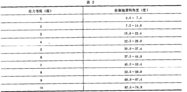 1695349107727328.png 偏光表2.png