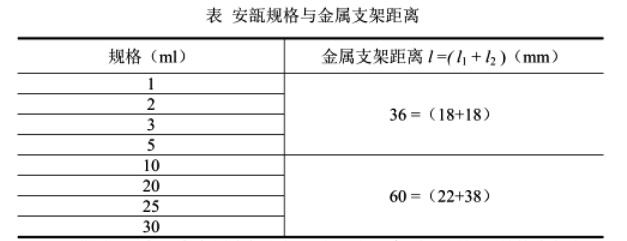   玻璃安瓿規(guī)格與金屬支架距離